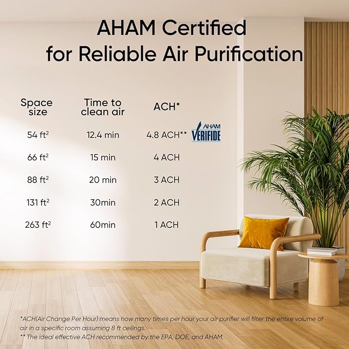 LEVOIT Air Purifiers for Home, AHAM VERIFIDE, High-Efficiency Filter for Smoke, Dust, Pollen, and Odors in Bedroom, Office, or Nursery, Optional Night Light, Quiet Operation, LV-H132, Black