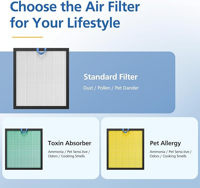 2 Pack Vital 100S Toxin Absorber Replacement Filter for LEVOIT Vital 100S Air Purifier, 3-in-1 Vital 100S Hepa Filter and High-Efficiency Activated Carbon Filter, Replace Part #Vital 100S-RF-TX, Green