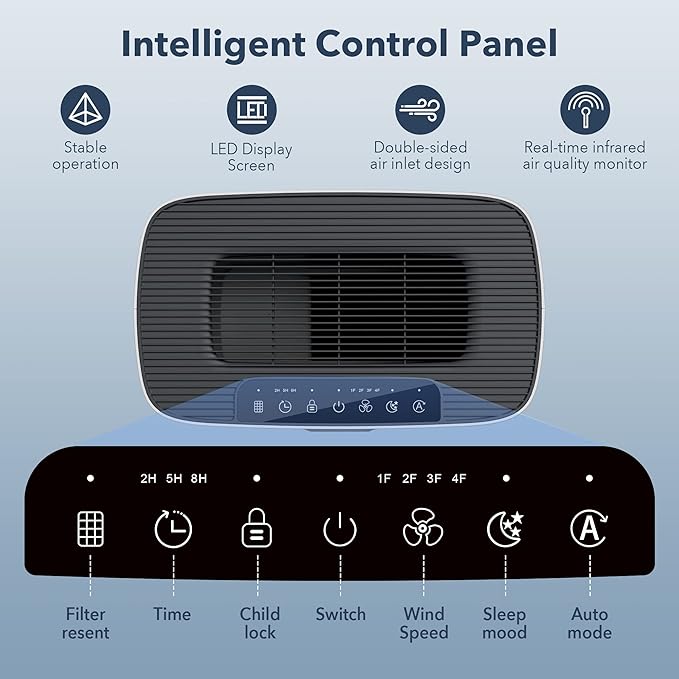 MORENTO Air Purifiers for Home Large Room up to 1076 Sq Ft with PM 2.5 Display Air Quality Sensor for Pet Hair, Double-Sided Air Inlet, 24db, Black, 1 Pack + 2 Pack Filters