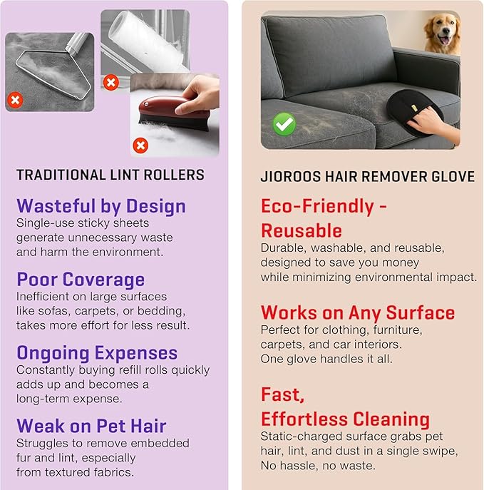Jioroos Pet Hair Removal Glove for Cats & Dogs, Upgraded Electrostatic Reusable Pet Hair Remover Tool, Magic Fur Removal Mitt for Laundry, Couch, Carpet, Car Seat, Pet Grooming Gloves (1)