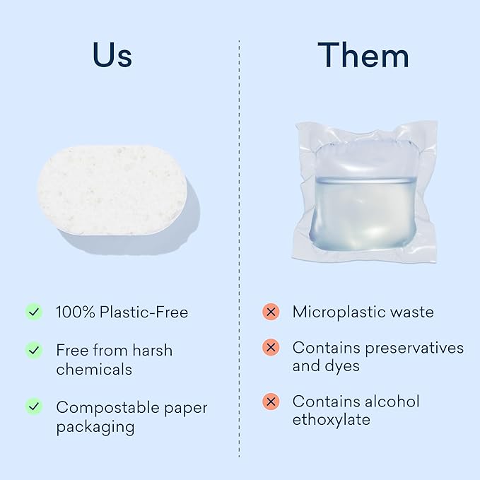 BLUELAND 100% Plastic-Free Dishwasher Detergent Tablets, 120 Count, Free & Clear, Eco-Friendly Dishwashing Pods, Natural, USDA Certified biobased