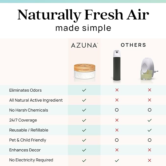 Azuna All-Natural Odor Remover Gel Refill Pouch | Air Purifier with Tea Tree Oil | Plant-Based & Long Lasting | For Pet Odors, Smoke & Strong Odors | Amalfi Breeze, 24 oz.