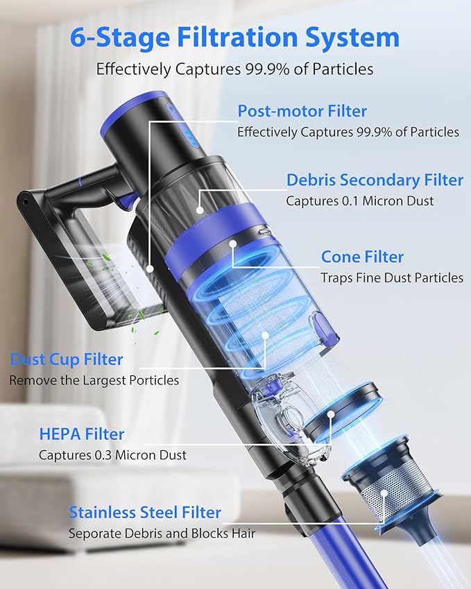 XenonLab Cordless Vacuum Cleaner, 45KPA Stick Vacuum Cleaners for Home, 6-in-1 Rechargeable Lightweight Vacuum, Up to 35Mins Runtime, with Powerful Suction for Carpets, Pet Hair, Hardwood Floors