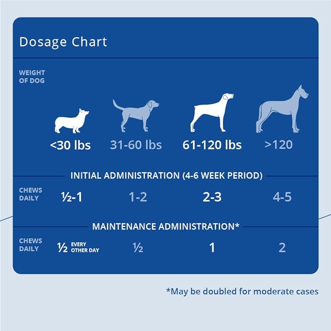 Phycox Dog Joint Supplement Soft Chews, 60 Ct