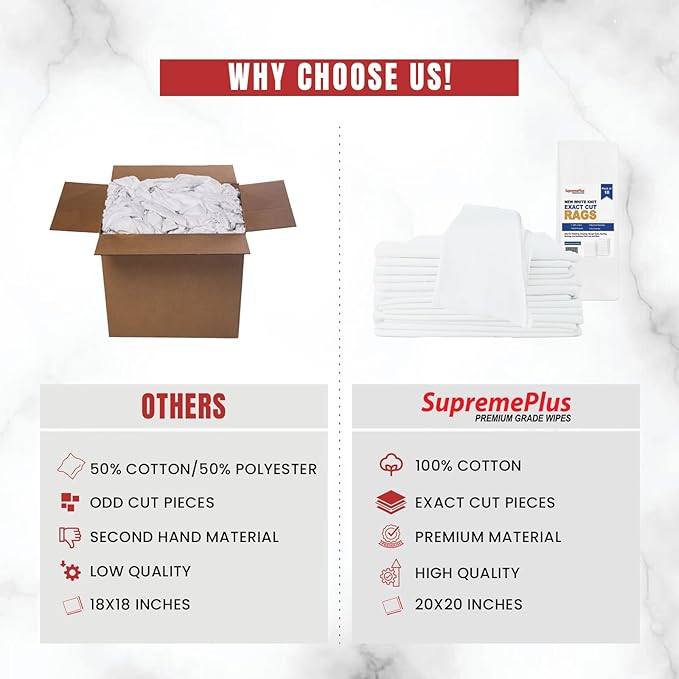 SupremePlus Premium Exact Cut White T-Shirt Cleaning Rags (20 Packs of 20 Pieces) - 20"x20" Cotton Rag for Mechanic Shops, Cast Iron, Staining Wood, Painting & Households – Shop Rags Bulk