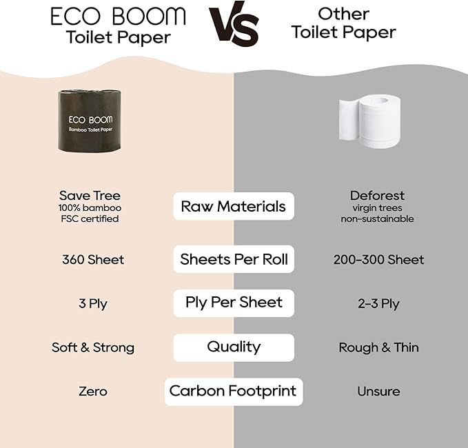 ECO BOOM Toilet Paper 100% Bamboo 3-fly, Plastic-Free & Tree-Free, strong, FSC Certified, Unscented, 9 Rolls, 360 Sheets | PFAS Free, BPA Free & Septic Safe