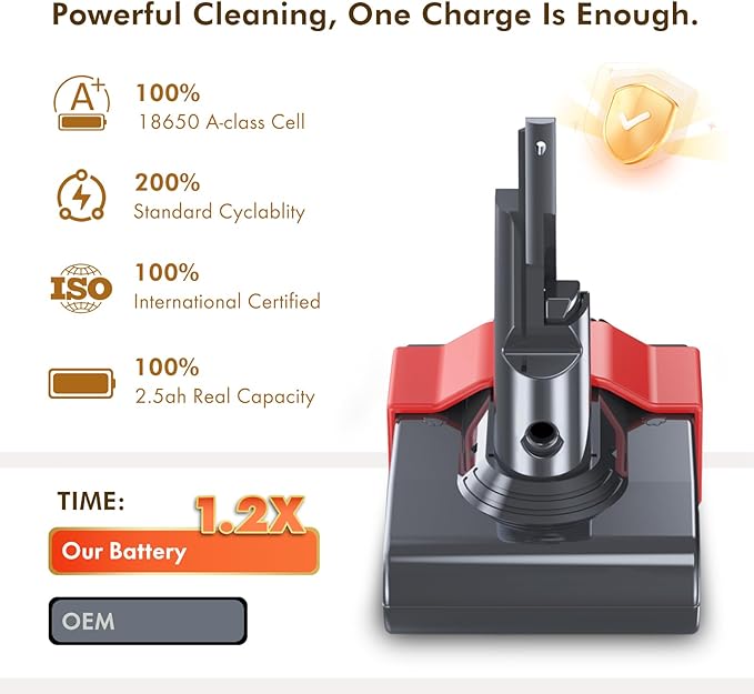 LiLeading Exclusive Swapple 38 Min Runtime V7 Replacement Battery, Compatible with Animal, Motorhead, Trigger, HEPA, Car+Boat, Absolute, with 2 Filters