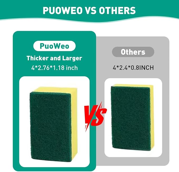 PuoWeo 24-Pack Heavy Duty Scrub Sponges, Non-Scratch Kitchen Sponge with Durable Scouring Pad, Dual-Sided Cleaning Sponge for Dishes, Pots, Pans, Sinks – Extra Absorbent & Long-Lasting