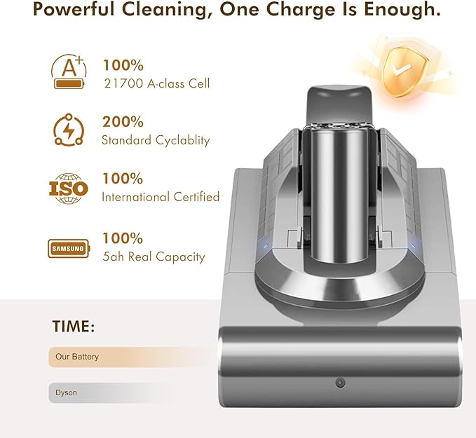 V11 110-Min Red Button Battery Replacement: With Samsung Battery Cells, Compatible with Dyson Click-in Models, V11 Animal, Torque Drive, Outsize, SV15/16/22, 970425-01, Includes Filter & Charger