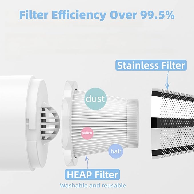 Zannful Portable Car Vacuum Cleaner, Cordless Handheld Vacuum, Lightweight Mini Vacuum for Car and Home with Washable HEPA Filter, Rechargeable