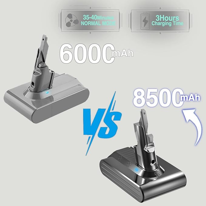 BOTKK Professional 8500mAh 21.6V Replacement for Dyson V7 Battery Replacement SV11, Compatible with Dyson V7 Motorhead Animal Absolute Trigger Fluffy HEPA Car+Boat Mattress Vacuum 225403 229687