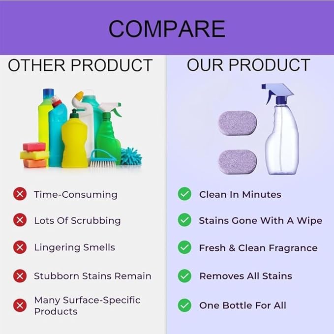 Drclean Spray Oven Cleaner,Dr Clean Spray Cleaner for Ovens,All-Purpose Cleaners,Multi-Surface Cleaners with Concentrated Cleaning Tablets,Nuroclean Sprays,Cleaning Sprays for Kitchen,Bathroom(18pcs)