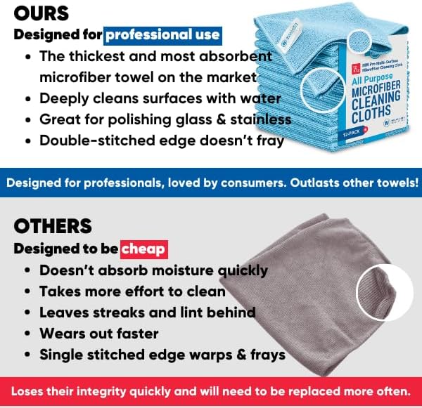 Microfiber Wholesale MW Pro Multi-Surface Microfiber Towel – 12 Pack | Premium Cleaning Cloth | Clean, Dust, Polish, Absorb | Large 16"x16" (Black)