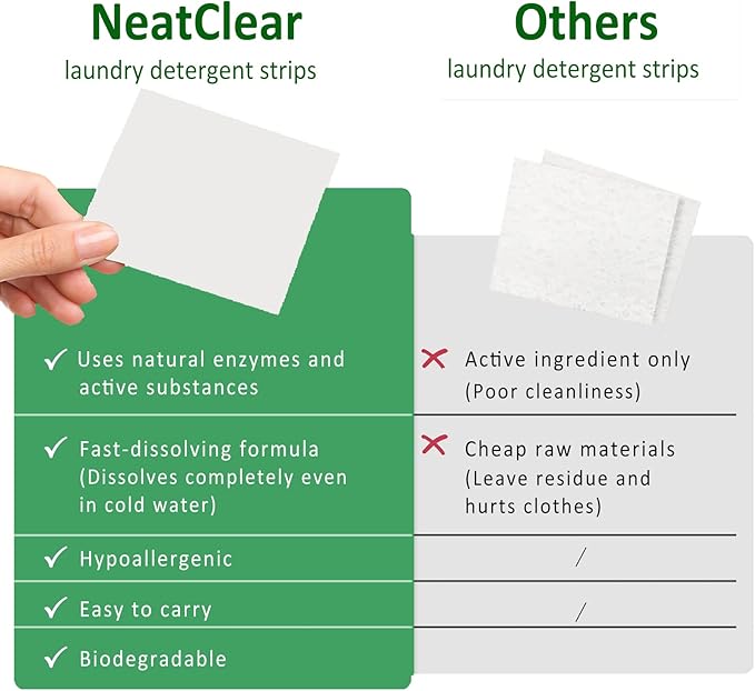 Laundry Detergent Sheets - Travel Size - Fragrance Free 32 Strips (32 Loads) - Concentrated Liquidless Laundry Soap - No Mess - Space-Saving - for Travel, Apartments, Dorms, Sink
