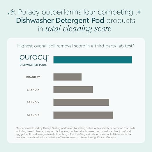 Puracy Dishwasher Pods, Natural Dishwasher Detergent, Free & Clear Dish tabs - Enzyme-Powered, Spot & Residue Free - TikTok Trend Items, Must Haves from TikTok Made Me Buy It (Free & Clear, 50 Count)