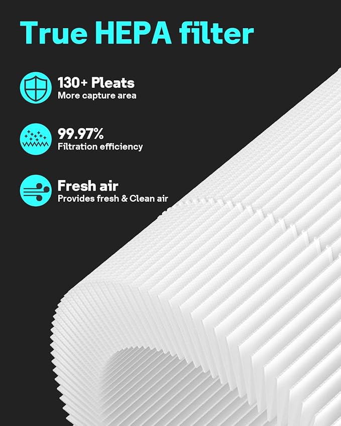 Leemone 2 Pack H13 True HEPA Core Mini Replacement Filter for LEVOIT Core Mini Air Purifiers, 3-in-1 HEPA, High-Efficiency Activated Carbon