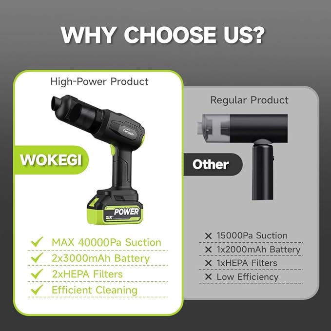 WOKEGI Handheld Car Vacuum Cordless, Portable Cars Vacuum Cleaner with 40000Pa High Power & Suction, Powerful 4-in-1 Hand Held Air Duster Fast Cleaning for Car,Home,Office,Pet Hair (Green)