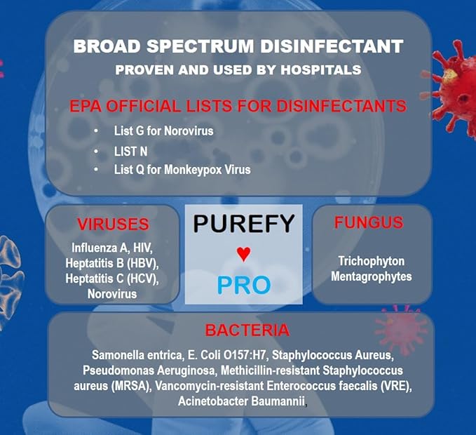Purefypro Disinfectant Airesol Spray (3.4oz, 3 Pack) Kills 99.9999% Norovirus, HIV, Flu, Monkeypox Virus, Drug Resistant Germs, MRSA, Fungi. Purefypro Technology. No Rinse, No Residue. TSA Air Travel