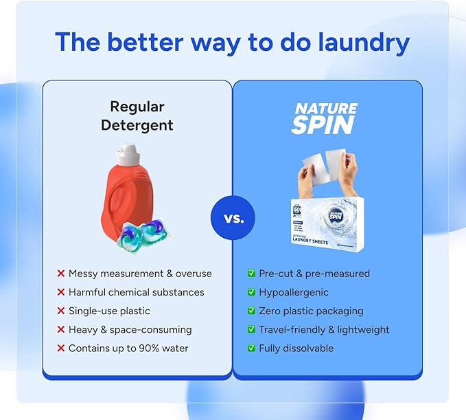 Eco Laundry Detergent Sheets, 30 Sheets (60 Loads), Unscented, Dissolvable, Vegan, Hypoallergenic, Plant Powered Laundry (1 Pack)