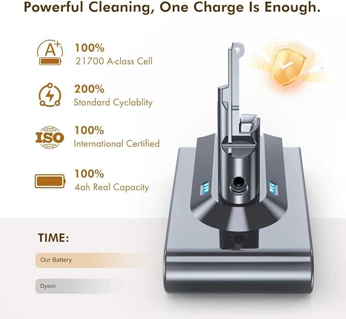 LiLeading Exclusive Swapple and 1-2 Charger 70 Min V8 Replacement Battery, Compatible with Dyson V8 Animal Absolute Motorhead Fluffy, Battery Lock & 2 Filters