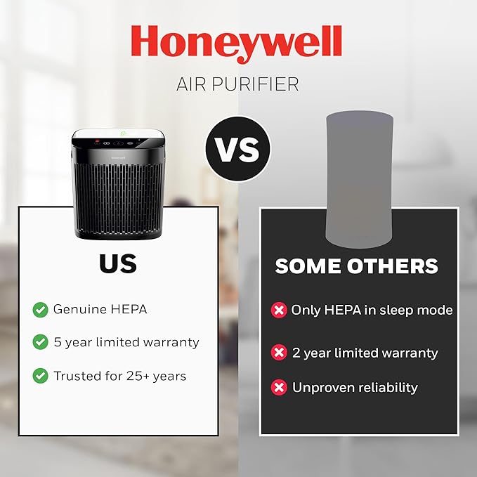 Honeywell HEPA Air Purifier for Home, 938 sq ft Rooms in 1 Hour, Turbo Clean, Reduces Allergens, Dust, Pollen, Pet Dander, All Smoke Types, Odors, Black, HPA5100B