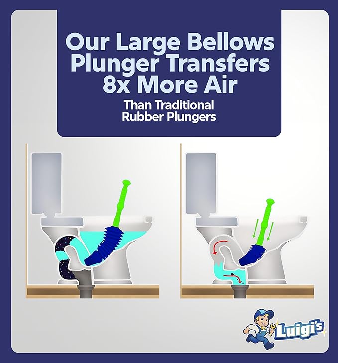 Luigi's Toilet Plunger - Unclogger Plungers for Bathroom - Heavy Duty Clog Remover with Effective Unblocker Bellows Design - Remover Tool to Unblock Toilet Blockage - Blue