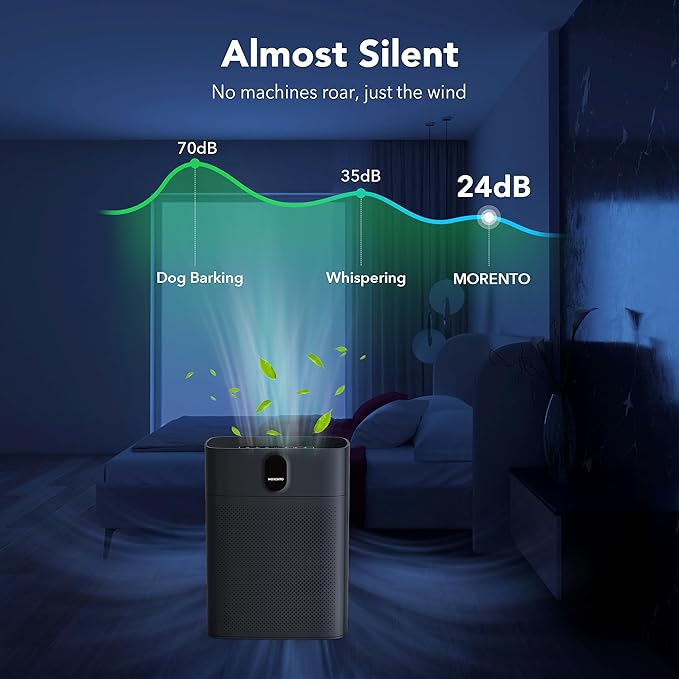 MORENTO Air Purifiers for Home Large Room up to 1076 Sq Ft with PM 2.5 Display Air Quality Sensor for Pet Hair, Double-Sided Air Inlet, 24db, Black, 1 Pack + 2 Pack Filters