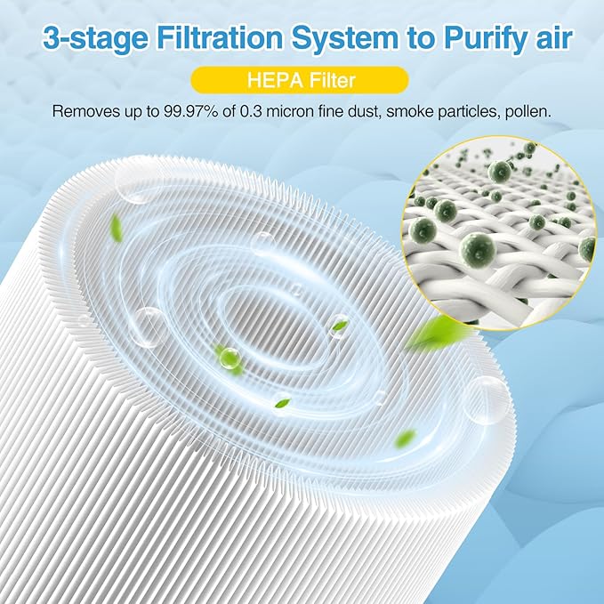 2-pack 511i MAX Replacement Filter Compatible with BLUEAIR HEPASilent Air Cleaner, Blue Pure F5MAX, Model Blue Pure 511i Max (NOT for 511)