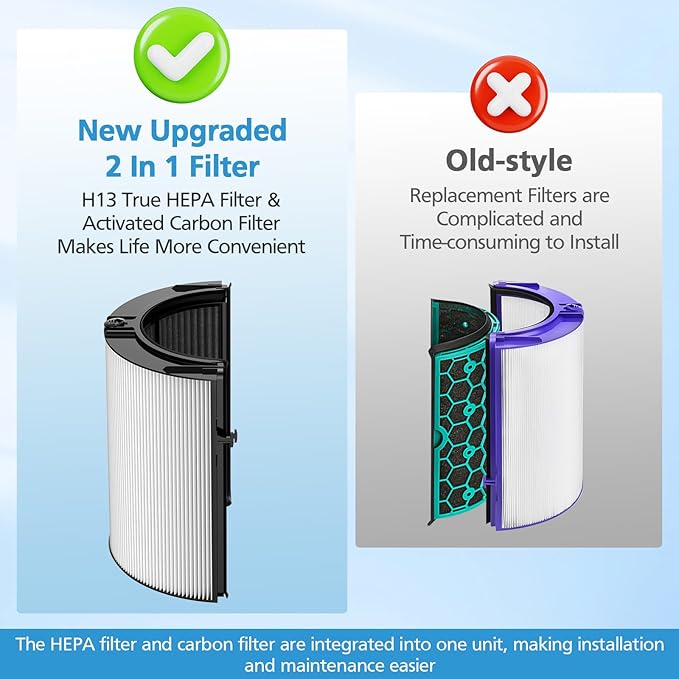 Combi 360°Glass HEPA+Activated Carbon Filter For Dyson TP09 TP07 TP06 TP04 TP10 TP4A TP7A HP04 HP06 HP07 HP09 HP10 HP4A HP7A PH01 PH02 PH03 PH04 PH3A DP04 Air Purifier,965432-01
