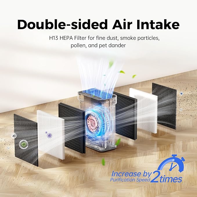 Air Purifier for Home Large Room Bedroom Up to 3000 Sq Ft with Washable Filters