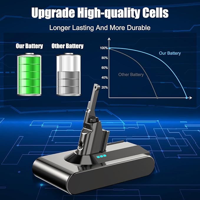 NexEnercell Upgraded V8 Battery Replacement Compatible with Dyson V8, High-Capacity V8 Battery for V8 Animal V8 Absolute V8 Motorhead V8 Fluffy SV10 Vacuum Cleaner