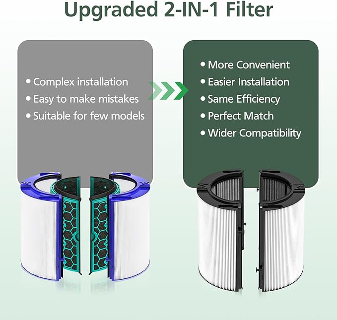 360 Combi Glass HEPA + Carbon Filter Replacement for Dyson HP1 TP09 TP07 TP06 TP04 TP10 TP7A HP04 HP06 HP07 HP09 HP10 HP4A HP7A PH01 PH02 PH03 PH04 PH3A DP04 PC1 Air Purifier, 1 Pack, Black