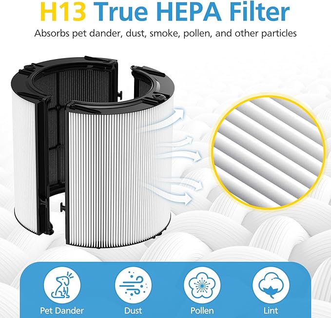 2 Pack Combi 360°Glass HEPA+Activated Carbon Filter For Dyson TP09 TP07 TP06 TP04 TP10 TP4A TP7A HP04 HP06 HP07 HP09 HP10 HP4A HP7A PH01 PH02 PH03 PH04 PH3A DP04 Air Purifier, #965432-01