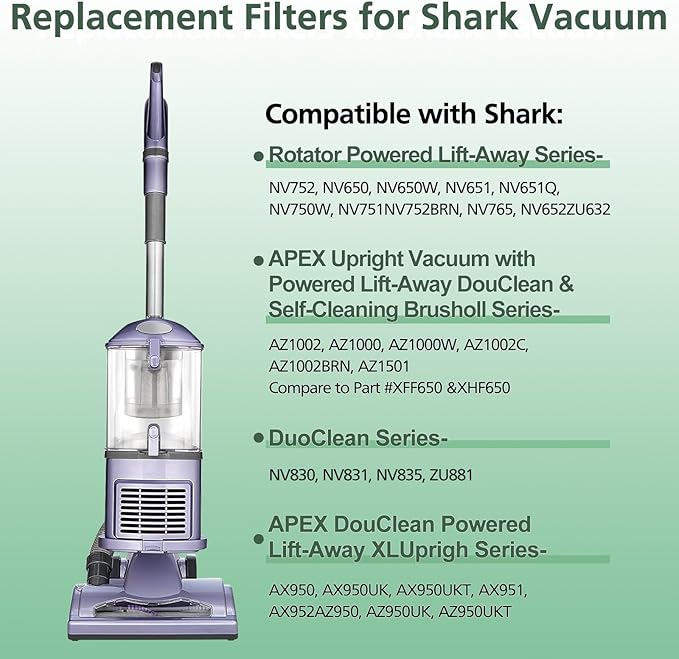 NV752 AZ1002 Replacement Filters for Shark Rotator Powered Lift-Away Vacuum NV650 NV650W NV651, NV652 NV750W NV751, NV752 NV831 NV835 AX950 AX951 AX952 ZU632 AZ1000W AZ1002 AZ1002BRN, XFF650 & XHF650