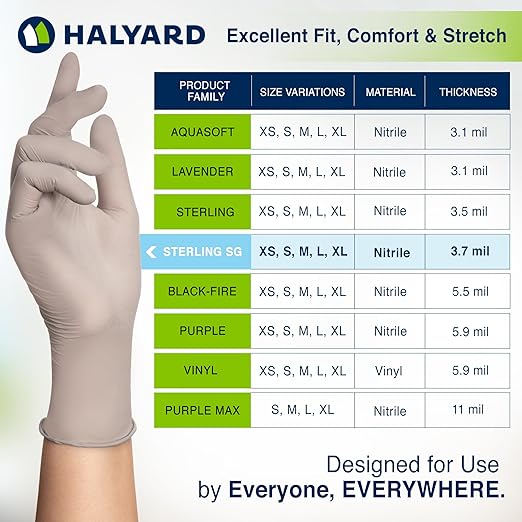 HALYARD Sterling SG Nitrile Powder-Free Exam Gloves, 3.7 mil, 9.5 Inches, Gray, Small, 41658 (Box of 250)