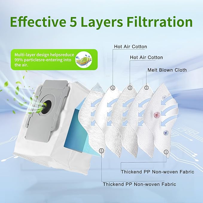 Amyehouse Brush Hepa Filter Accessory Kit Replacement Compatible with Roomba I & J Series i1 i3 i4 i6 i7 i8 J7 J5 J6 J8 J9 Including 2 Extractor 10 Filters 10 Side Brush & 5 Bags