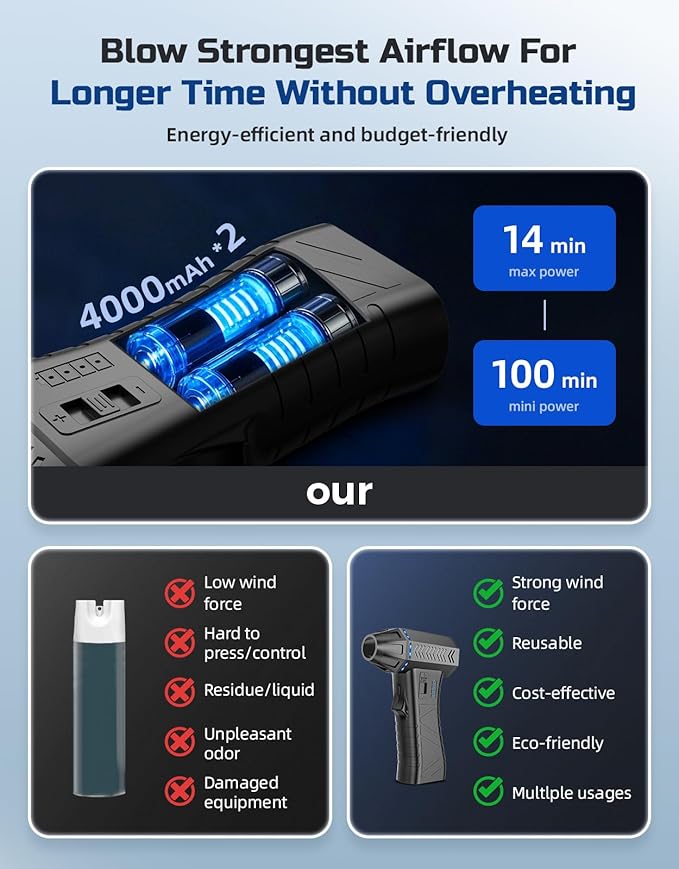 Compressed Air Duster - 300000RPM Super Power Electric Air Duster Variable Speed Compressed Air, 8000mAh Battery Fast Charging Canned Air, Mini Cordless Air Blower for Home/Keybaord/PC/Computer/Car