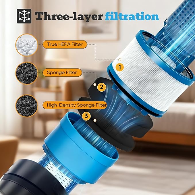 4039 Filter Replacement Fit for Bissell PowerClean FurGuard 280W and FurFinder 200W Self-Standing Cordless Vacuum，3 HEPA Filters, 6 Foam and 6 Pleated Pre-Filters