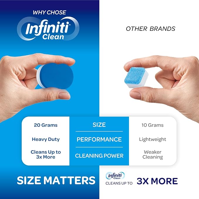 Infiniti Clean Washing Machine Cleaner Tablets 24 Pack - 16.9oz Washing Machine Cleaner Top Load, Septic Safe Washer Machine Cleaner Tablets, HE Washer Cleaner - 1 Year Supply