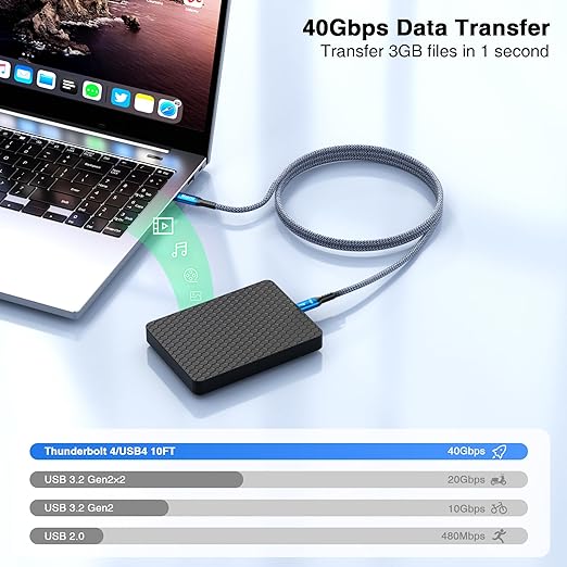 Msaose Braided Thunderbolt 4 Cable 4 FT 2 Pack Compatible, 40Gbps, 240W PD, 8K@60Hz / 4K@144Hz, Dual 4K for Mac mini M4 / M4 Pro, iPhone 17, MacBook Pro/Air, SSD, Docking, eGPU, XPS, USB4