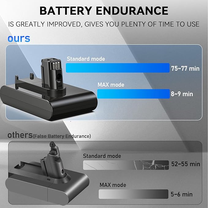 Morpilot 22.2V 6500mAh Upgrade Replacement Battery for DC35, Compatible with DC31 DC34 DC35 DC44 DC45 917083-01 Handheld Vacuum Cleaner, Includes 2 Filters(Not Applicable to Type B)