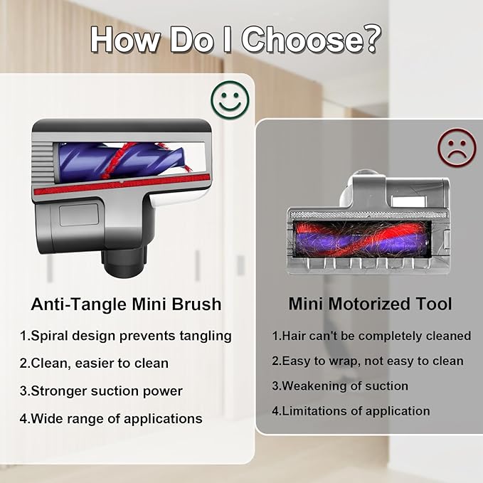 Mini Motorized Tool Brush Head for Dyson V7 V8 V10 V11 V15 Cordless Vacuum Cleaner Head Anti-Tangle Pet Hair Attachment for Bed, Couch, Car, Carpet &Curtain