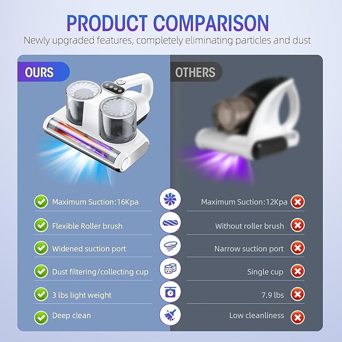 JPHYLL Mattress Vacuum Bed Vacuum Cleaner 16Kpa Suction 253.7nm UV-C Light, 140°F Heated Air, 30000 RPM Brushroll, Ultrasonic, HEPA Filter, Handheld Vacuums for Carpet/Sofa, 500W Corded, (White)