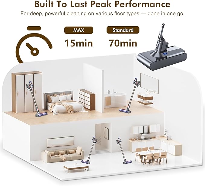 LiLeading 70 Minutes Exclusive Swappable V8 Battery, Compatible with Dyson V8 Animal/Absolute/Motorhead/Fluffy, Includes 2 Filters