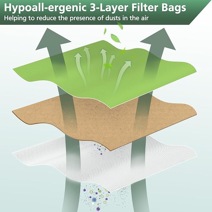 25 Packs Vacuum Bags for Oreck Type CC, Compatible with All Oreck XL Upright Vacuum Cleaner - Replaces Part # CCPK8DW