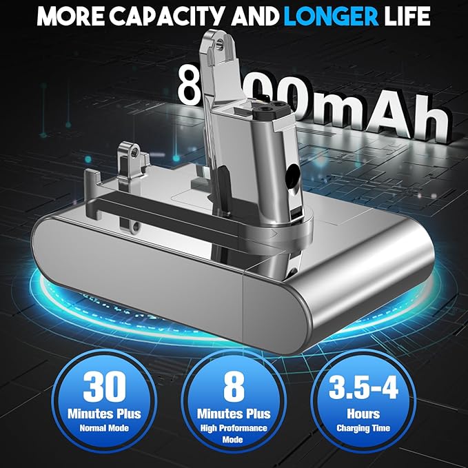 [Type B] Upgraded 8.0Ah 22.2V DC35 Replacement Battery for Dyson Type B DC31 DC34 DC35 DC44 DC45 DC56 DC57 917083-01 Handheld Vacuum Cleaner [ONLY Fit for Dyson Type B]