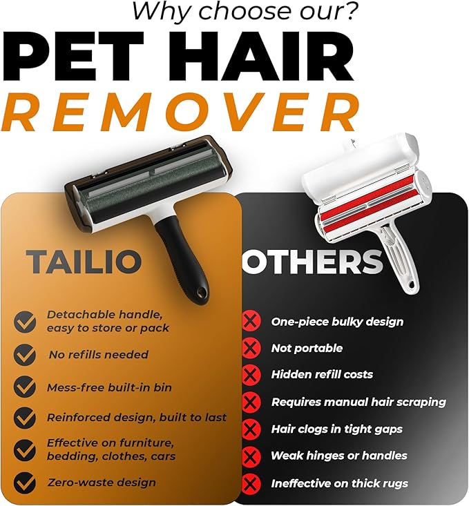 Tailio Pet Hair Remover and Reusable Lint Roller - Cat and Dog Hair Remover for Couch, Furniture, Carpet, Clothing and Bedding - Portable, Multi-Surface Fur Removal Tool (Gray)