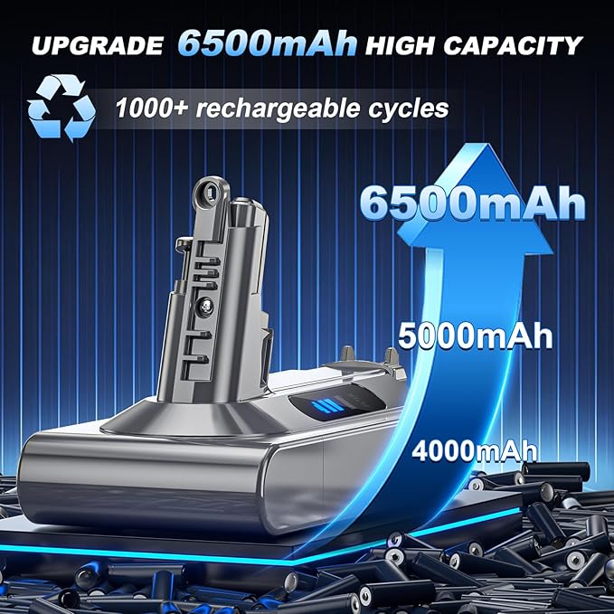 Becleanlife Battery Replacement Compatible with Dyson V10 Animal V10 Absolute V10 Fluffy V10 Motorhead V10 Cyclone SV12 Cordless Stick Vacuum Cleaner with 2 Filters