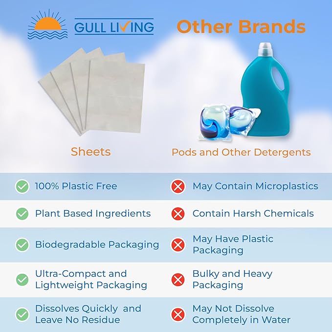 Gull Living Laundry Detergent Sheets For Travel - Eco-Friendly, Plant-Based Hypoallergenic Laundry detergent - Dissolves Quickly, Removes Stains & Odors - Laundry Soap Sheets - Fragrance Free 60 Loads