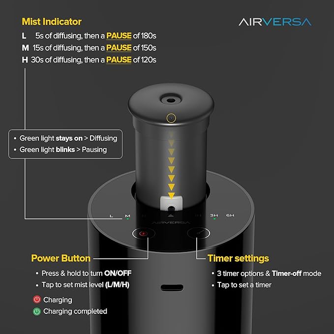 Airversa Waterless Diffuser for Essential Oil, Battery Operated Nebulizer, 0.7 Fl.Oz./ 20mL Capacity, Mini Scent Air Machine, 3 Countdown Timers & 3 Mist Levels for Home, Room, Car, Office - AN6 Black